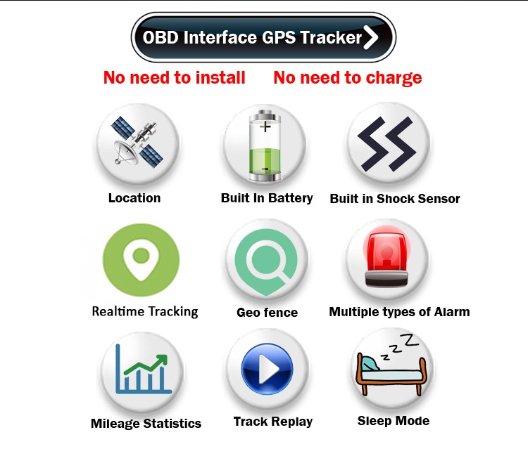 Mini OBD GPS